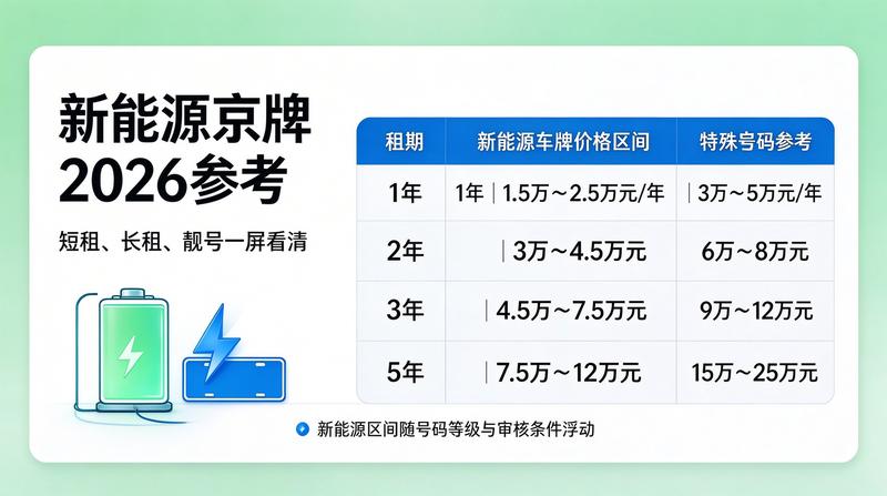 新能源车在京牌租赁中的应用